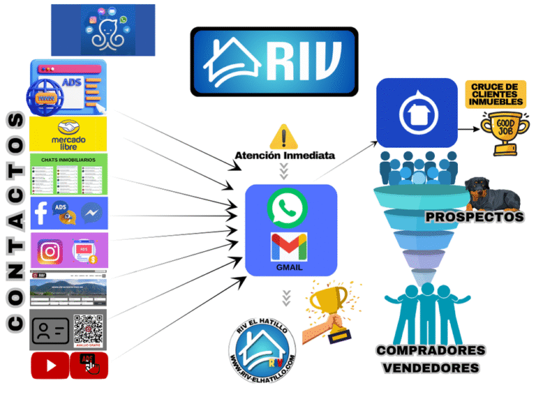 Protegido: 100 – Cursos de iniciación en el sistema RIV